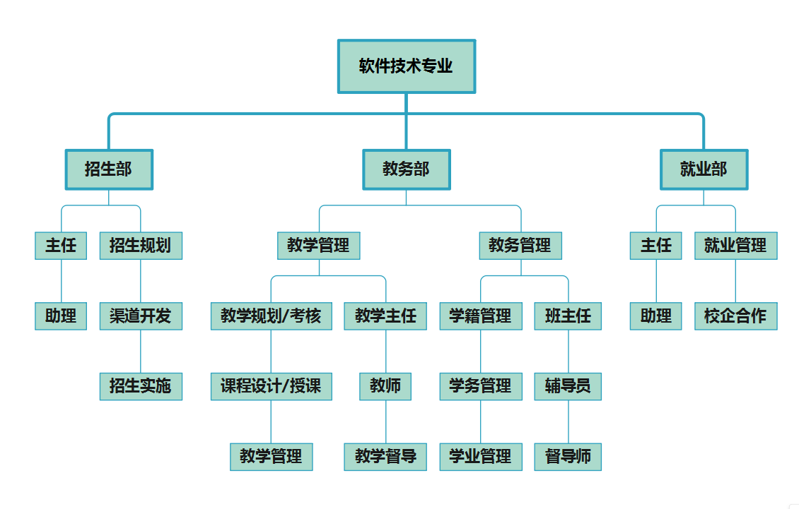 机构设置.png